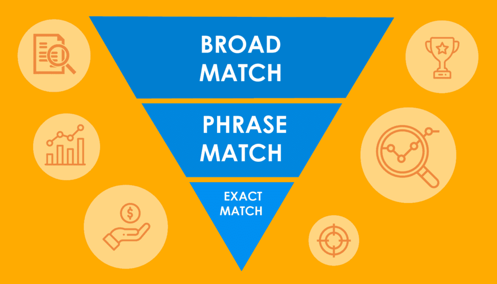 Amazon PPC Match Types: A Guide to Broad, Phrase, and Exact Match - manual campaign