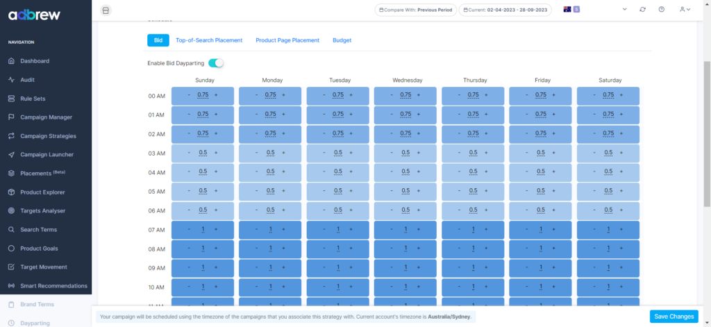 Adbrew dayparting data