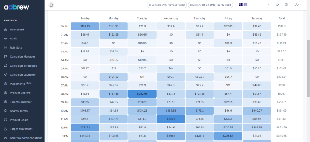 Adbrew hourly performance data