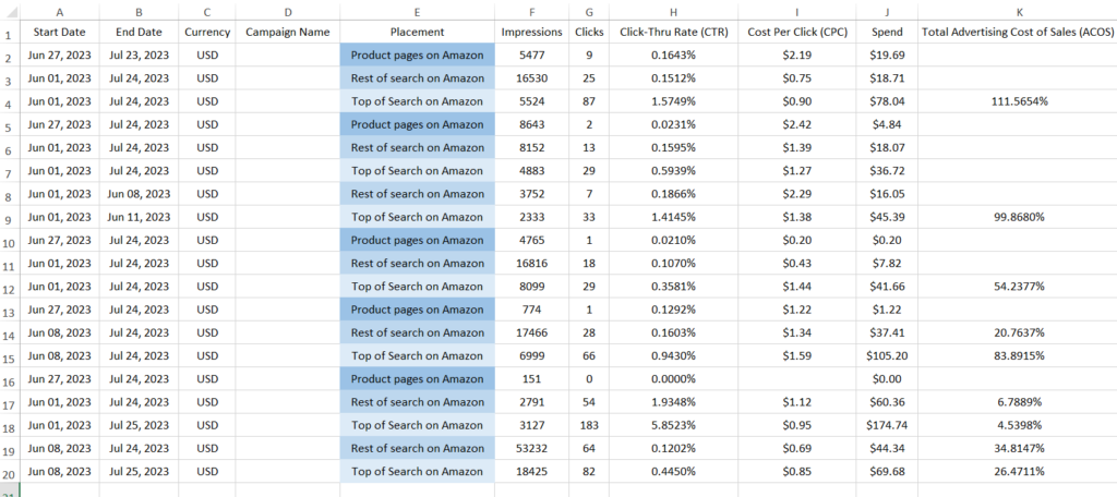 SB placement report