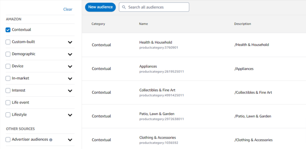 Amazon DSP targeting - contextual