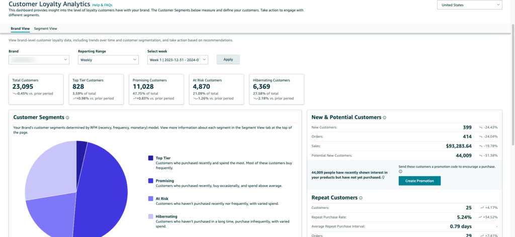 customer loyalyty analytics report