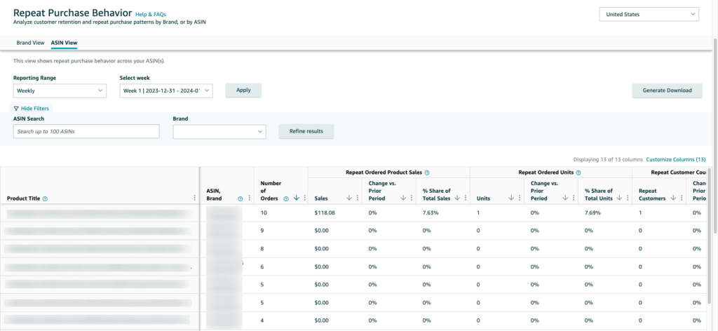 repeat purchase behaviour report