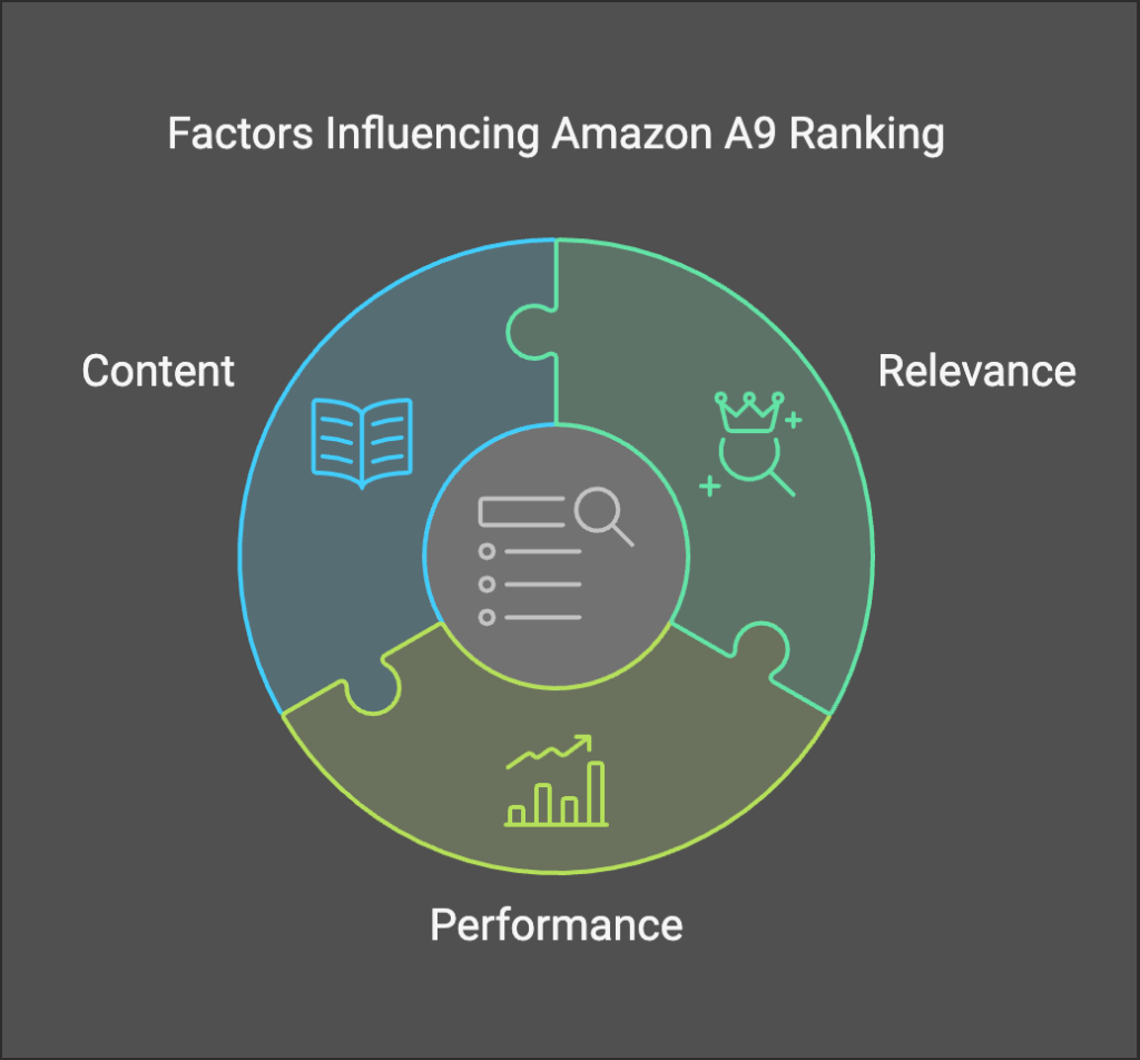 Improving Search Ranking