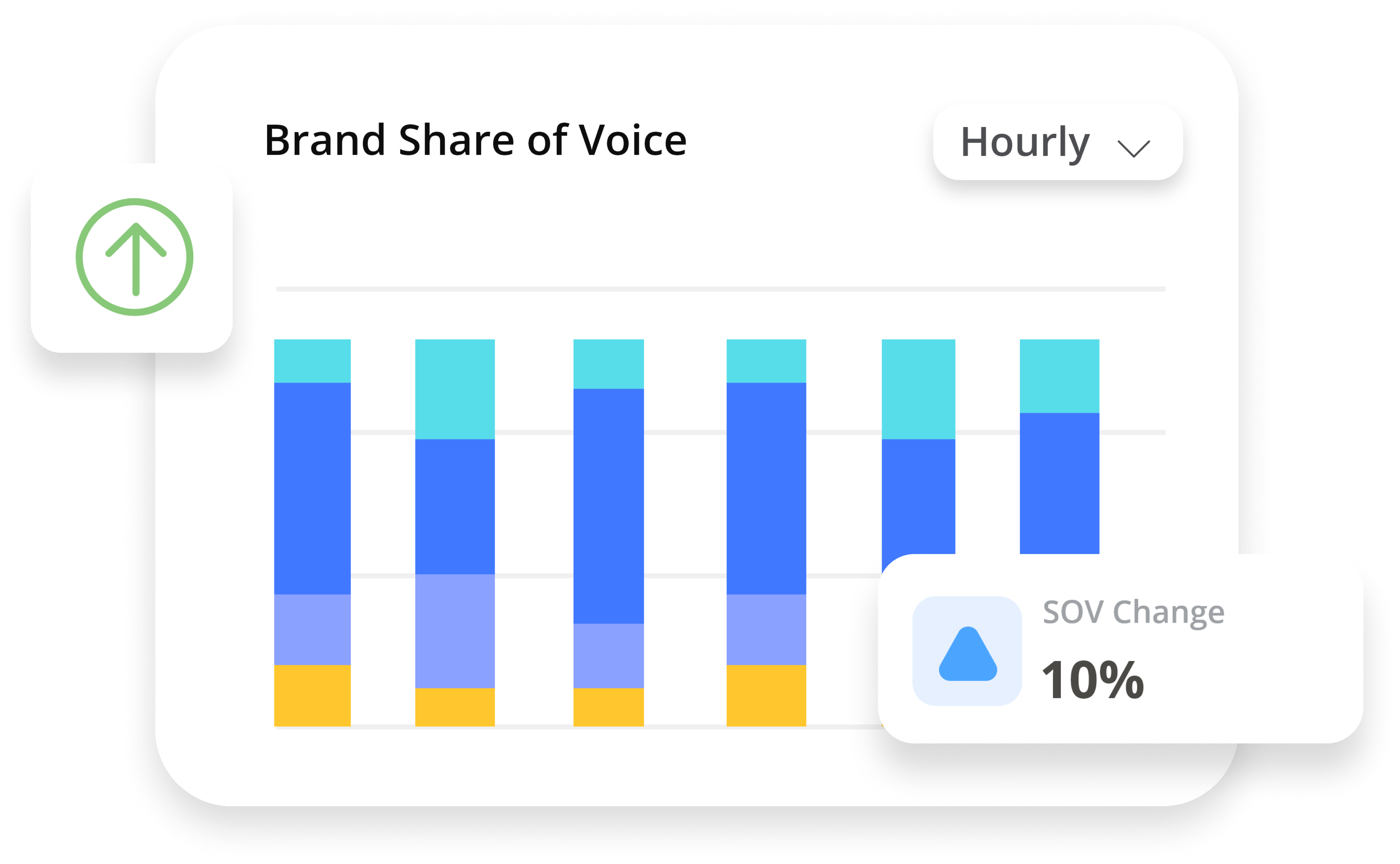 Amazon share of voice and keyword rank tracking software