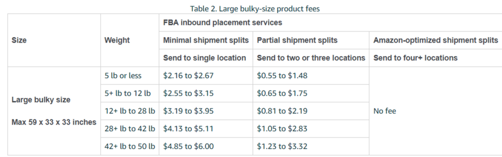 Amazon FBA Fees