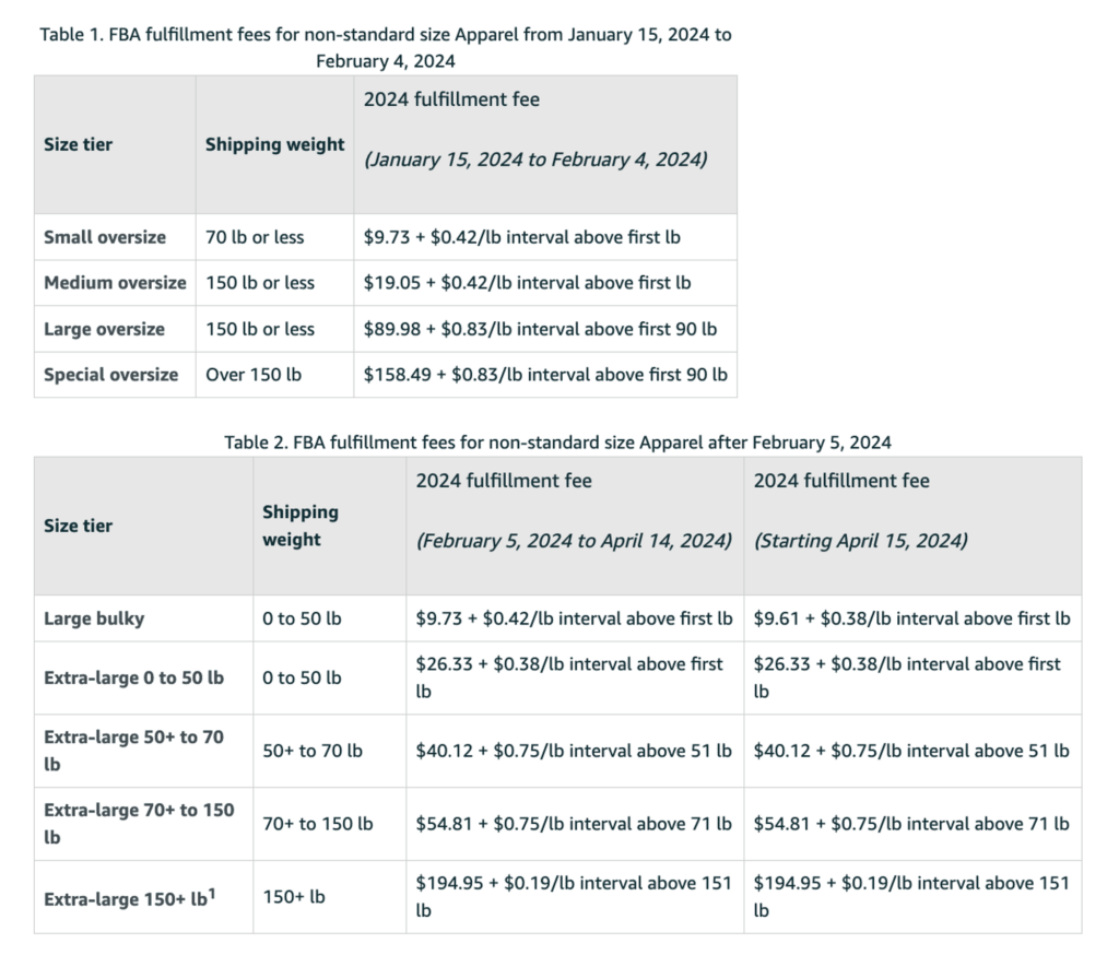 Amazon FBA Fees