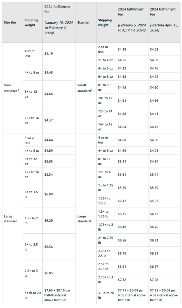 Amazon FBA Fees