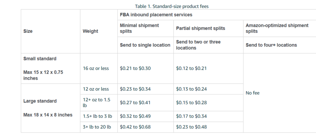 Amazon FBA Fees