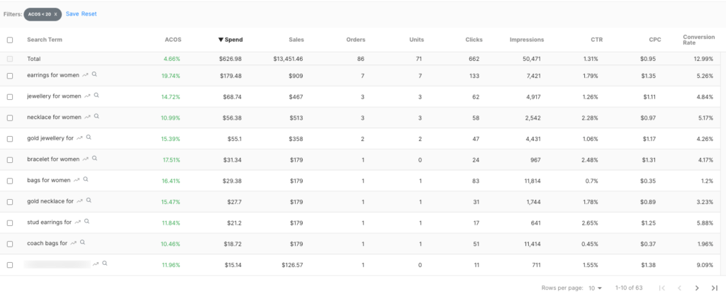 No gram analysis for Amazon ads search terms