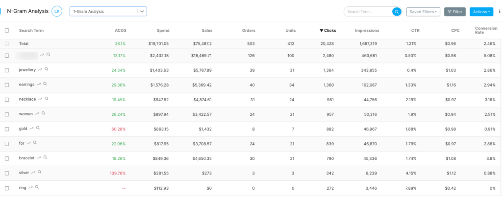 Adbrew N gram tool for Amazon Ads