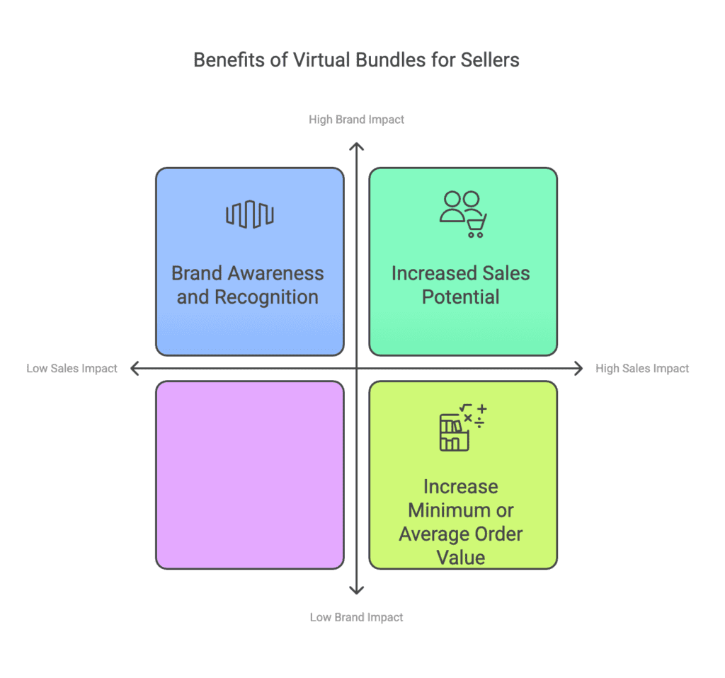 How-to-create-amazon-virtual-bundles