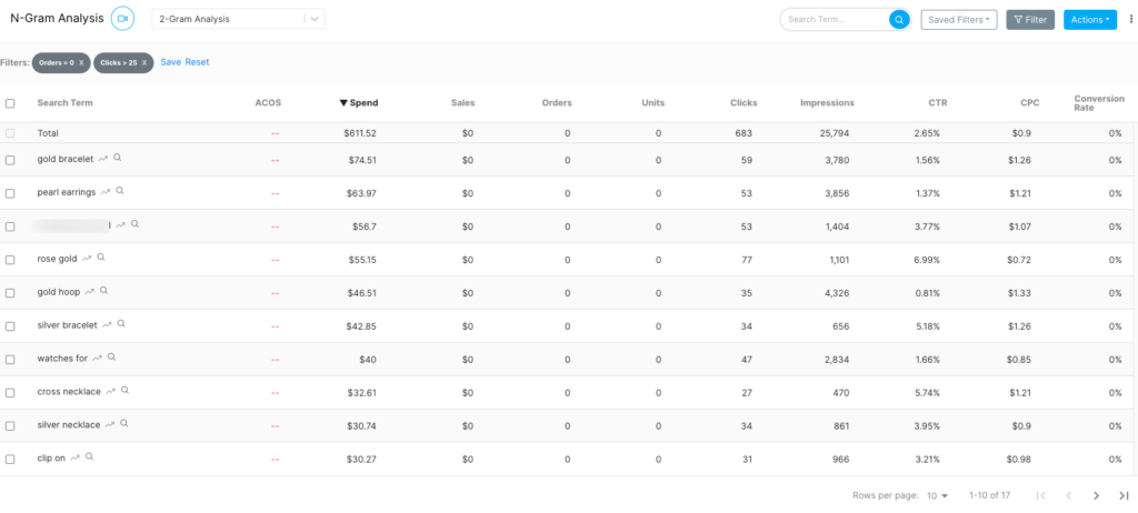 No gram analysis for Amazon ads search terms