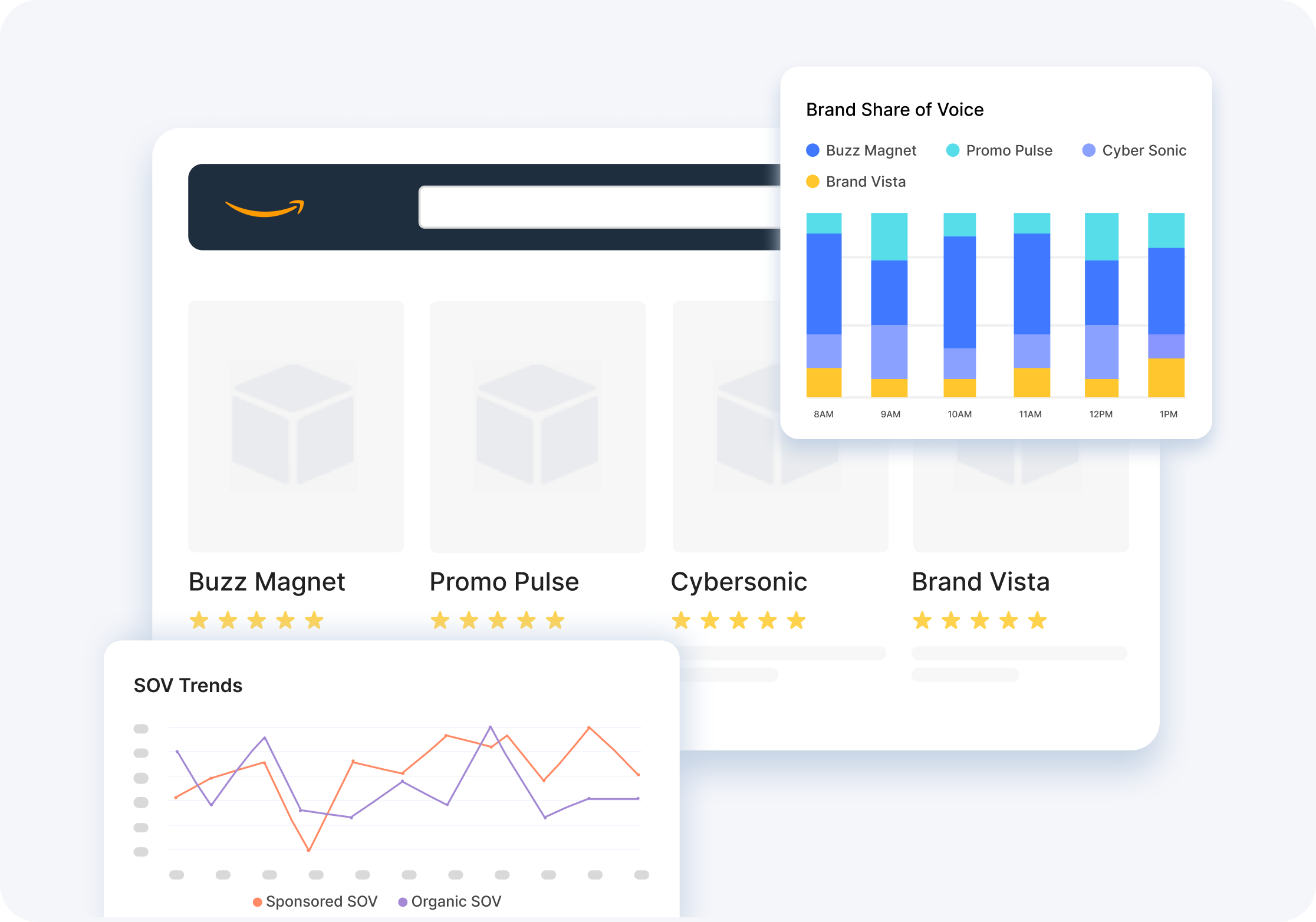 Amazon Share of Voice