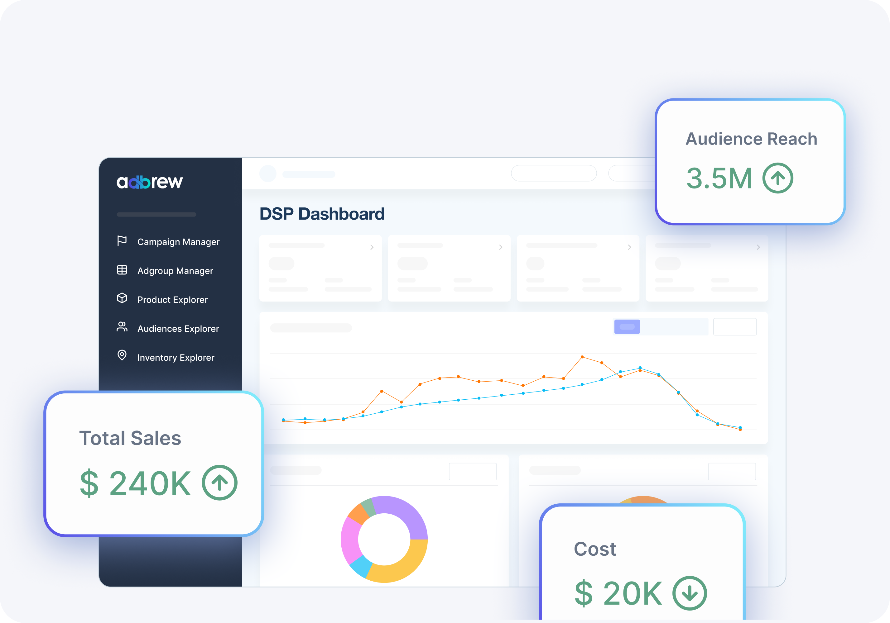 Amazon DSP Ads management software