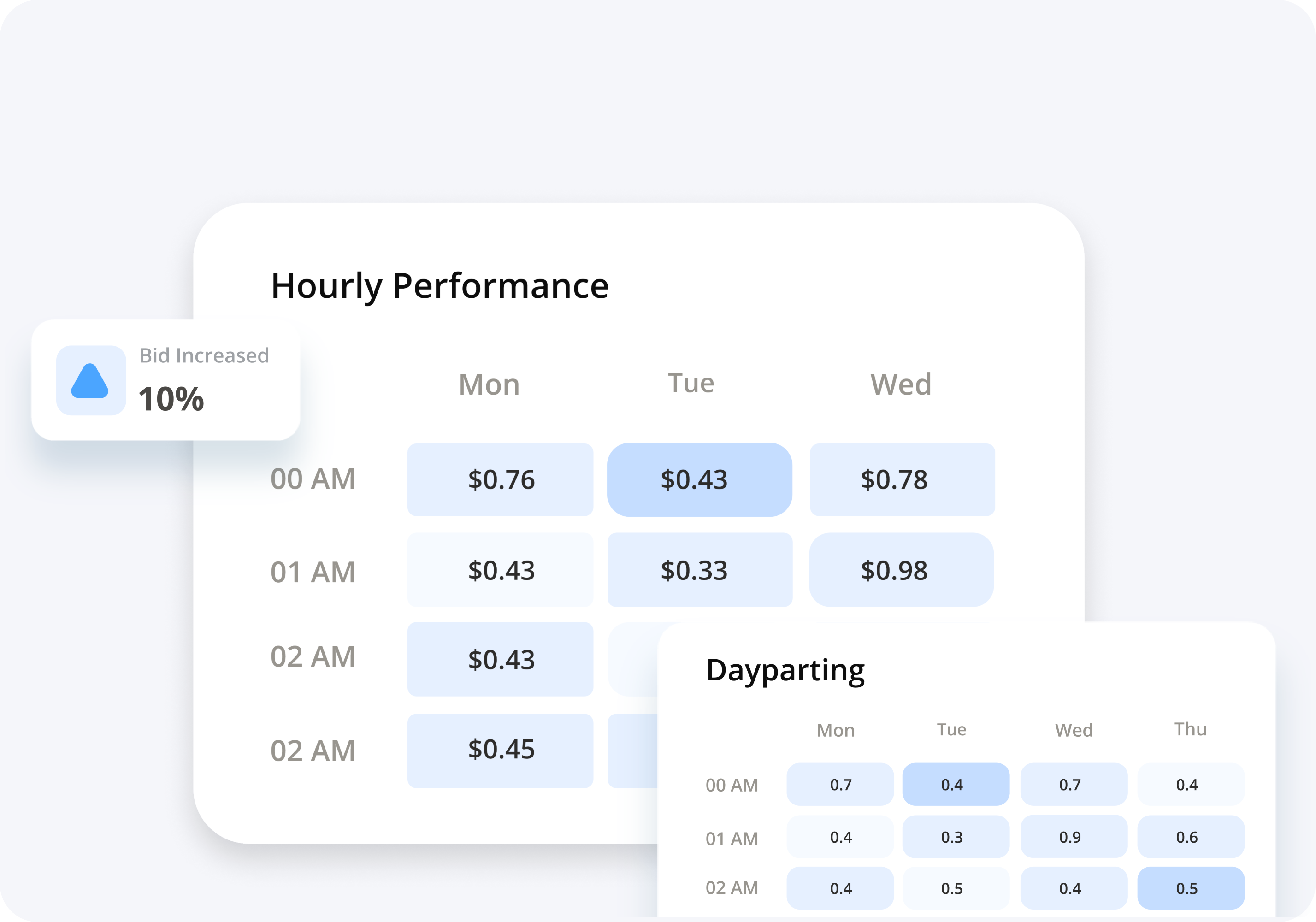 amazon ppc dayparting software