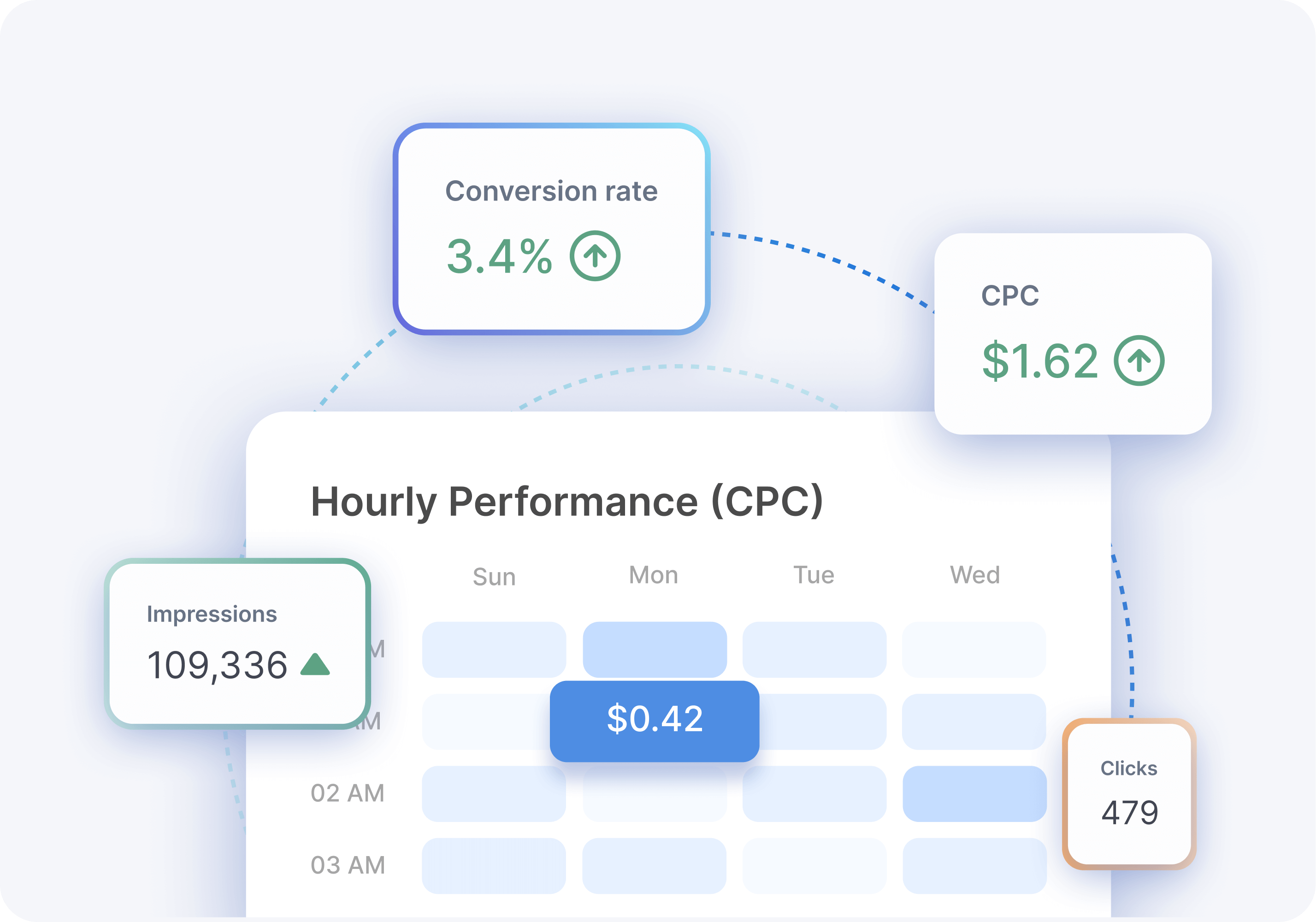 amazon hourly performance