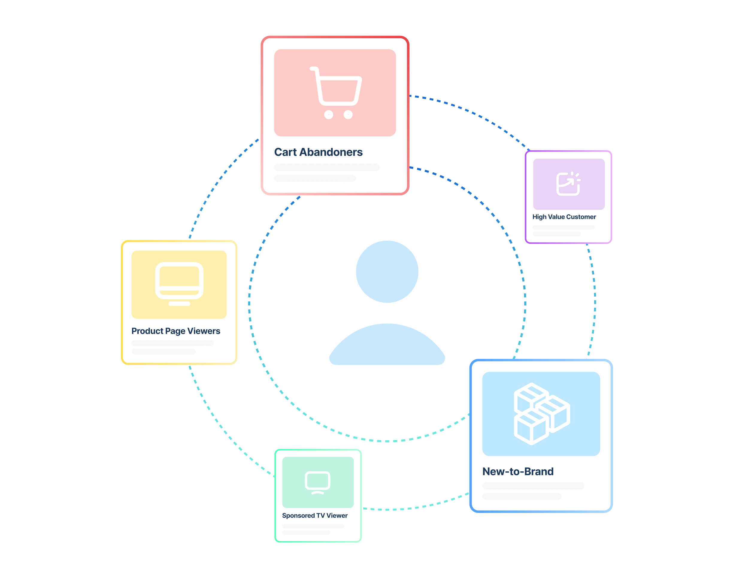 Amazon Marketing Cloud Query